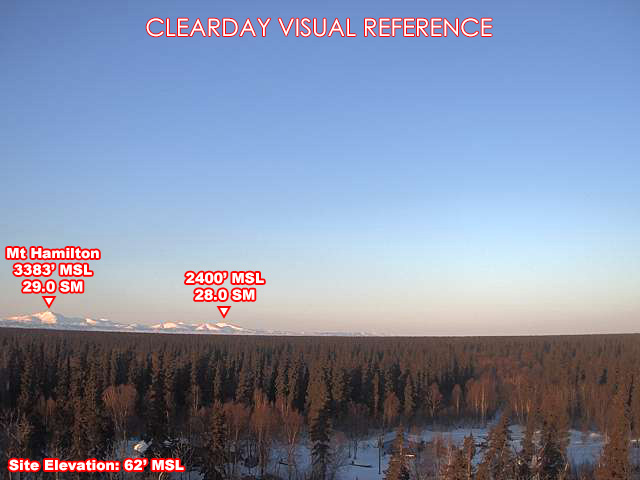 Aniak, SouthWest view on a clear day