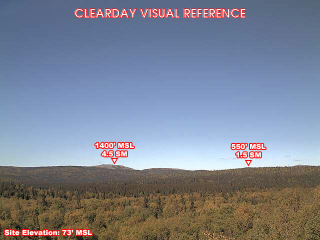 Grayling, NorthWest view on a clear day