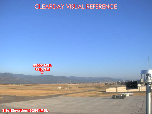 Missoula, West view on a clear day