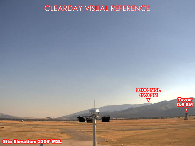 Missoula, South view on a clear day