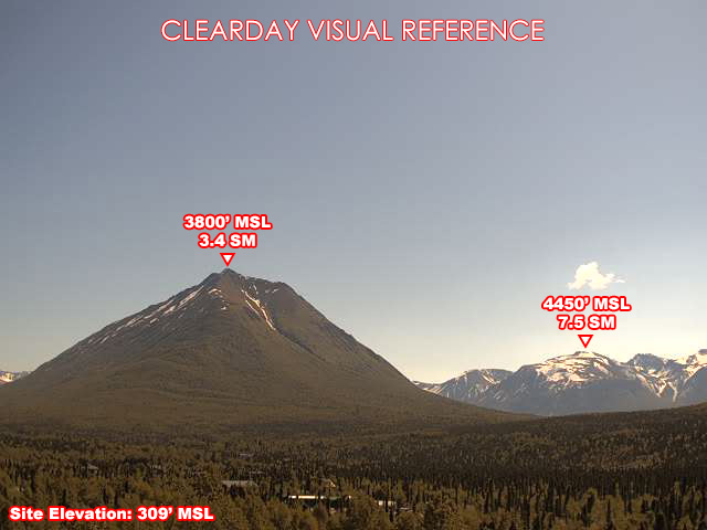 Wilder, East view on a clear day