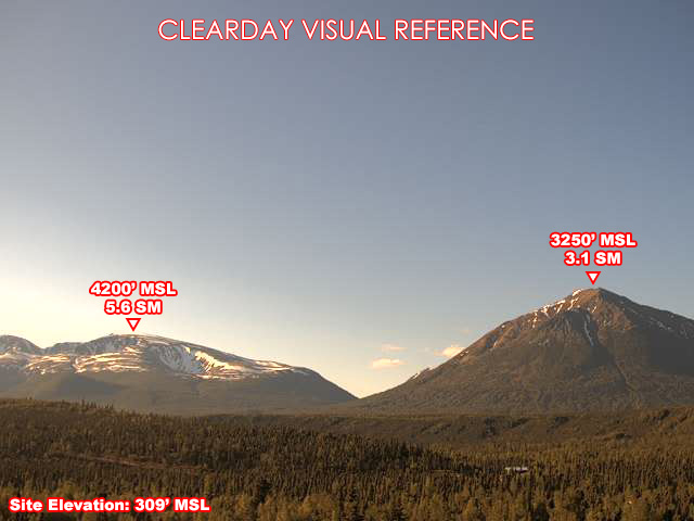 Wilder, SouthEast view on a clear day