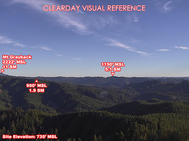 Glenada, SouthEast view on a clear day