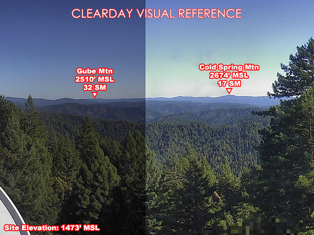 Cameron, SouthEast view on a clear day