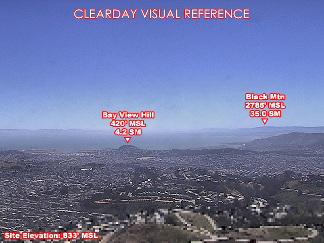 Sutro Tower, SouthEast view on a clear day