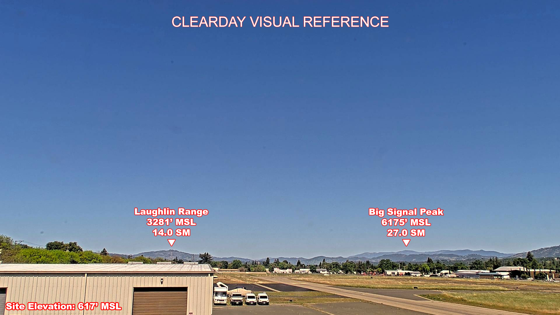 Ukiah, North view on a clear day