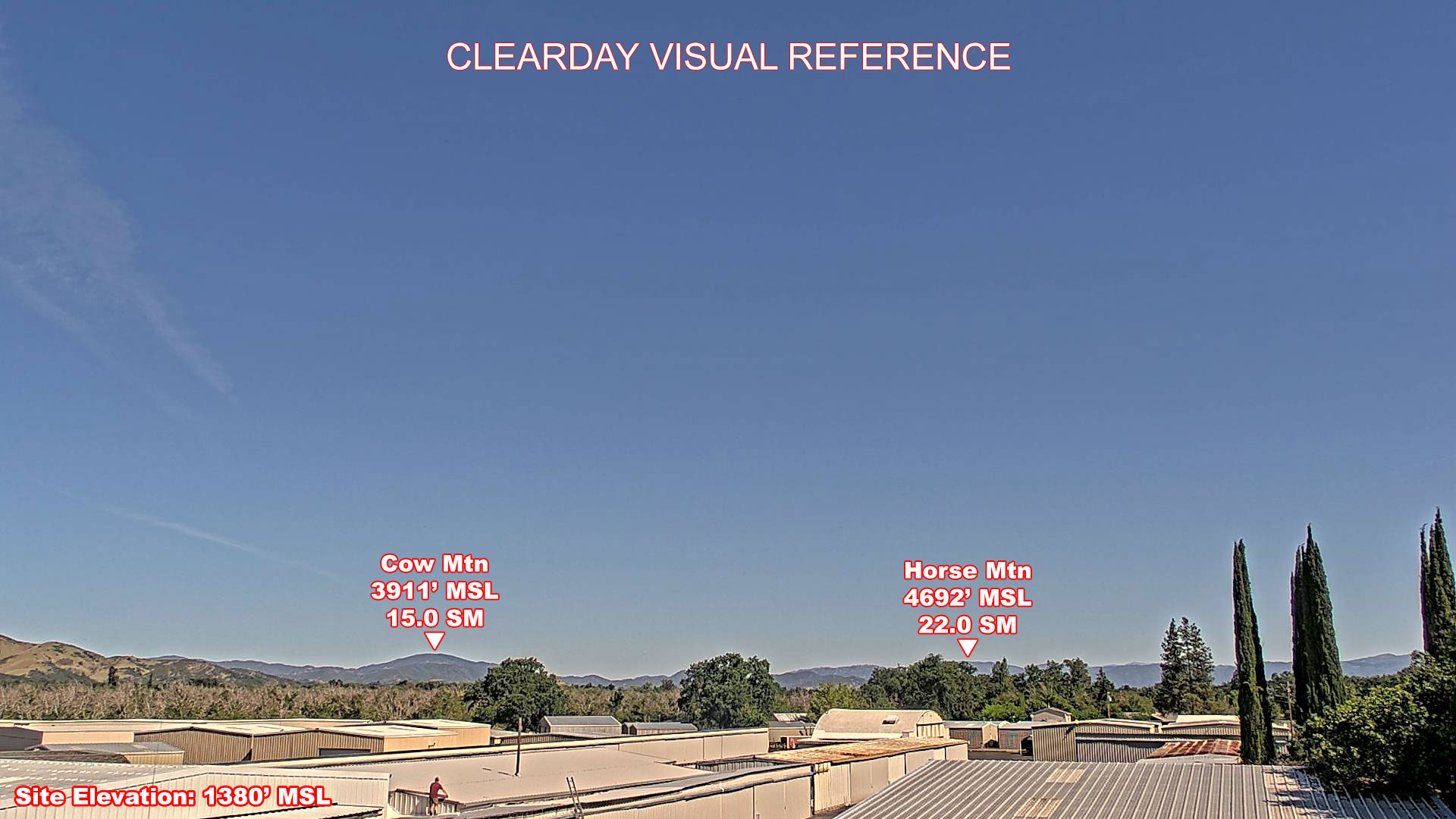 Lakeport, North view on a clear day