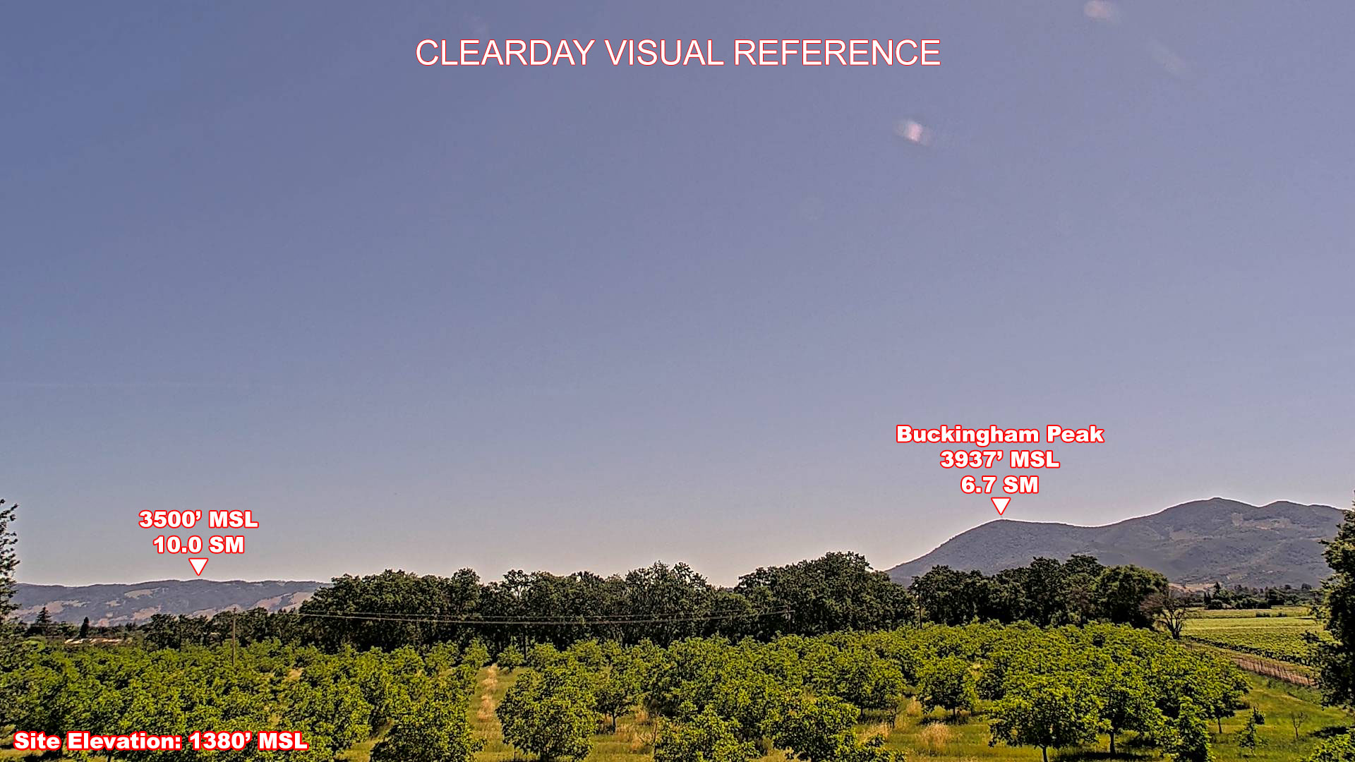 Lakeport, SouthEast view on a clear day